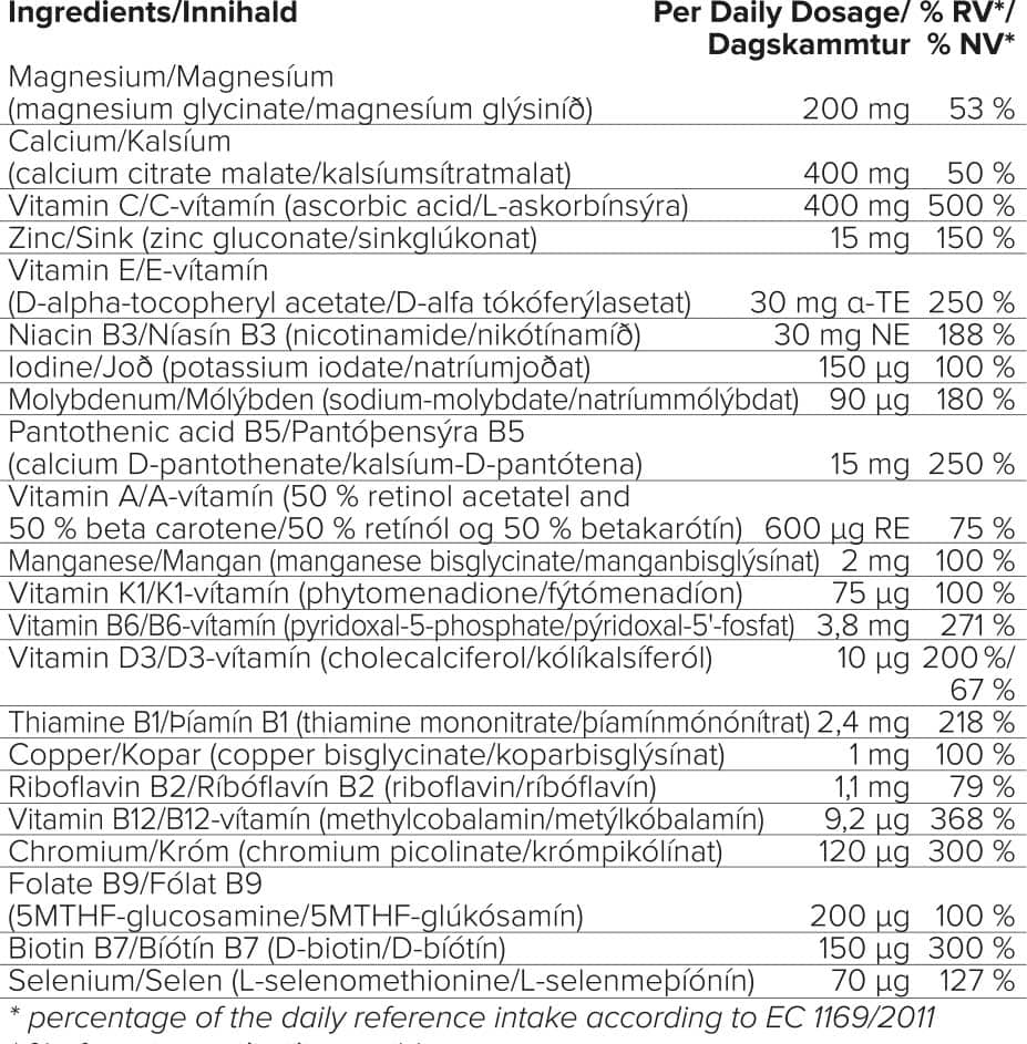 Innholdsfortegnelse HealthPack multivitamin ny